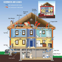 Common Home Air Leaks - Energy Upgrade California - Source: EPA
