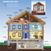 Common Home Air Leaks - Energy Upgrade California - Source: EPA