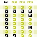 California League of Conservation Voters Environmental Scorecard